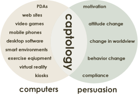 captology-venn-diagram1.gif